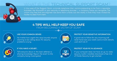 Technical Support Scams – What to look out for .